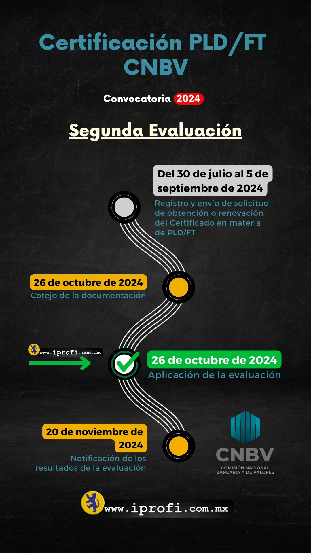 Cuándo es el exemen de certificación PLD de CNBV Oficial de cumplimiento