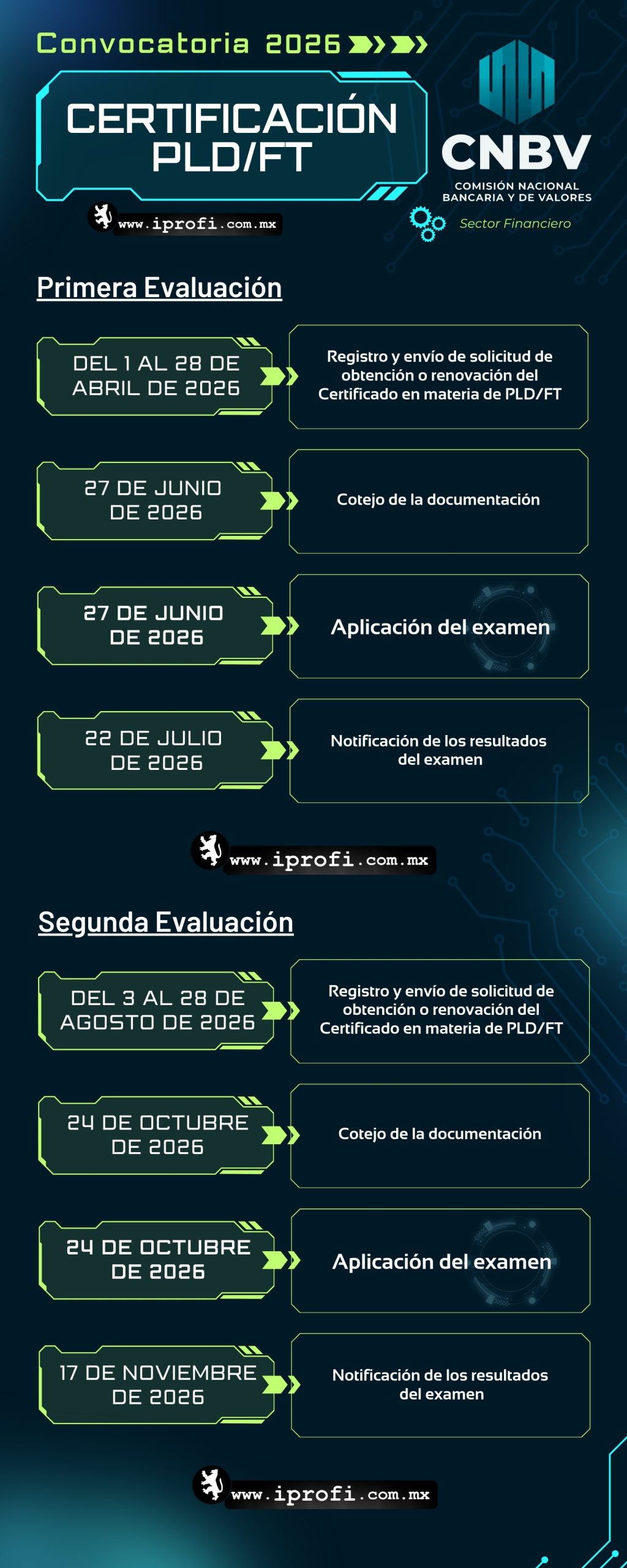 Convocatoria Certificación PLD CNBV 2026