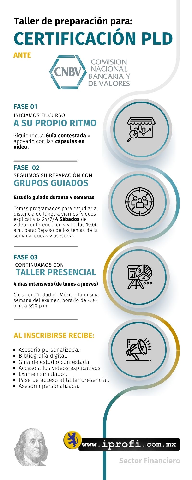 Curso para examen certificación PLD CNBV