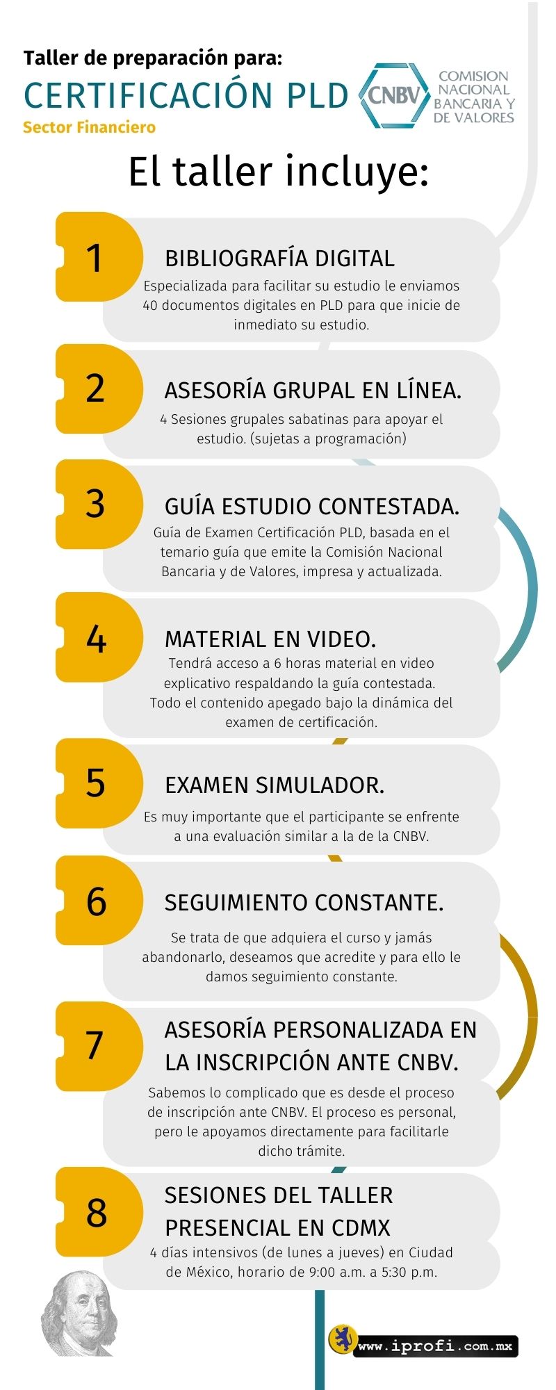 Taller de preparación para examen de certificación PLD