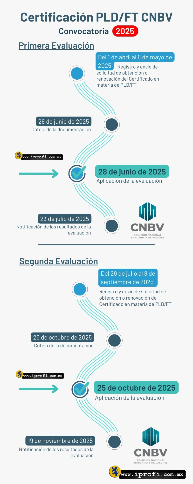 Cuando es el examen de certificación oficial de cumplimiento PLD 2025 CNBV