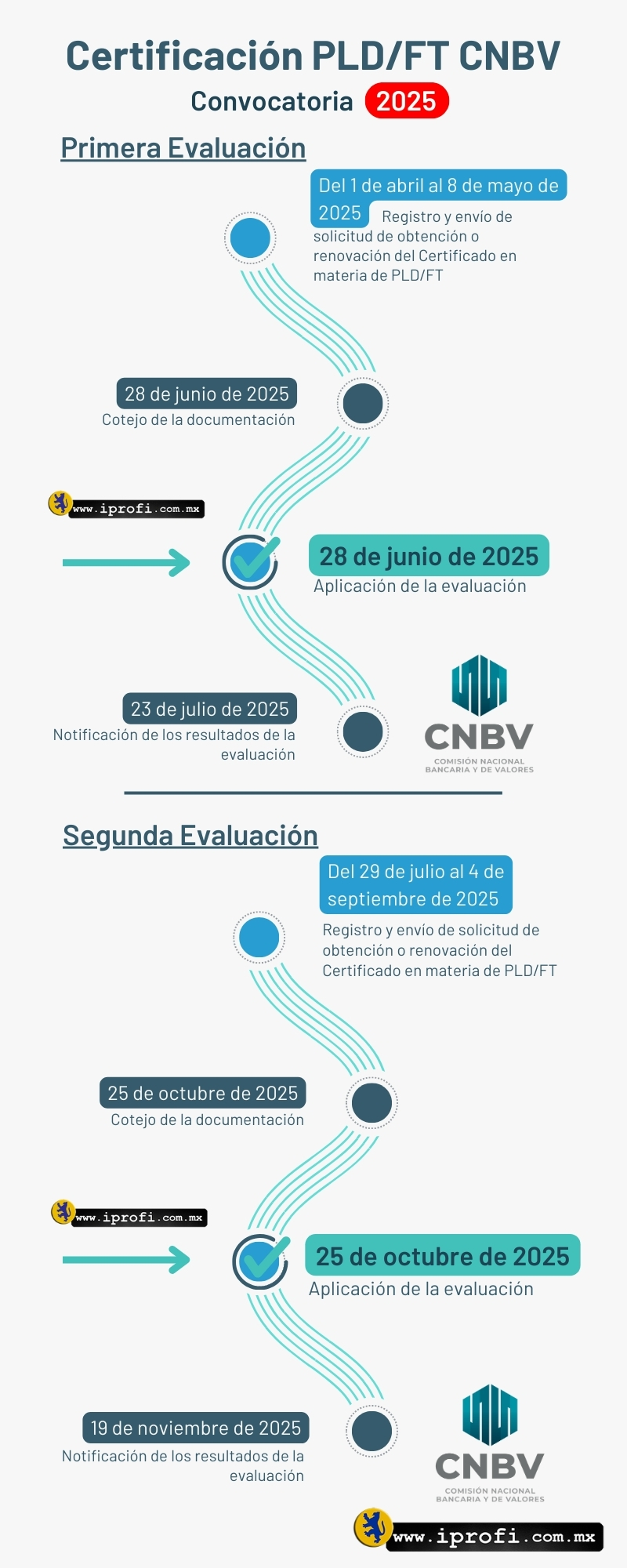 Cuando es el examen de certificación oficial de cumplimiento PLD 2025 CNBV